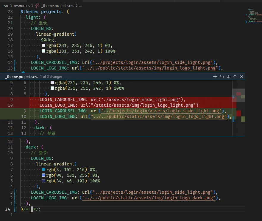 absolute-scss-url